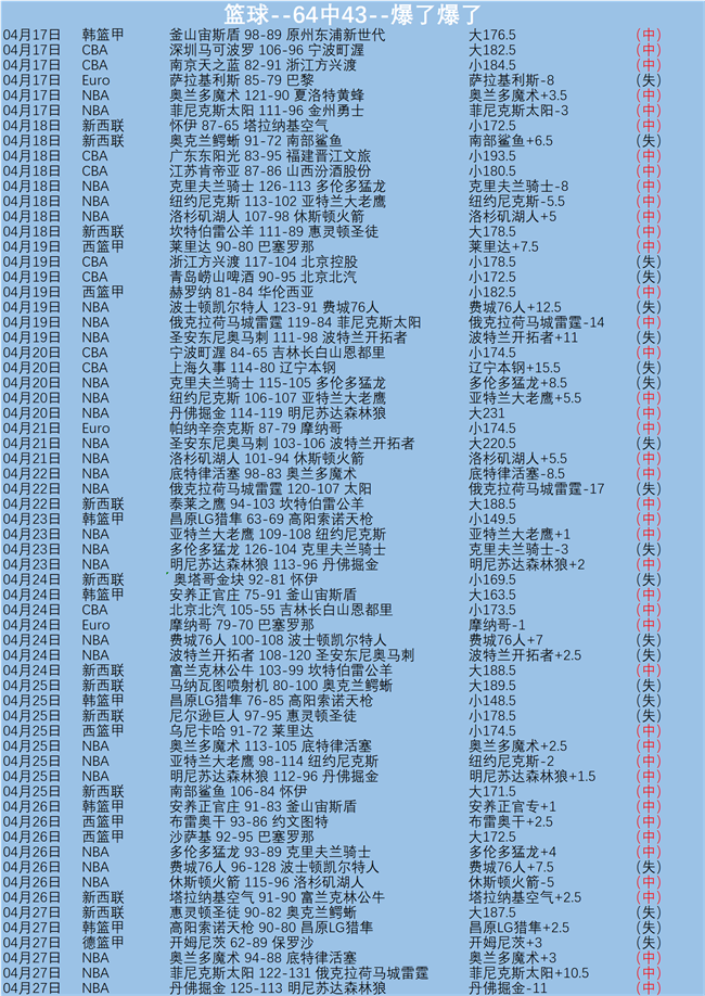大乐透期号,专家推荐,安集延主场,伟德国际斯诺克,斯诺克赛事平台,台球赛事资讯,斯诺克比赛赛程,斯诺克赛事信息