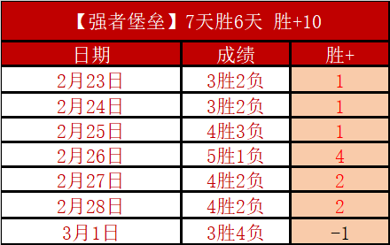 尤文四連勝,歐戰全取分,羅馬意甲敵,伟德国际斯诺克,斯诺克赛事平台,台球赛事资讯,斯诺克比赛赛程,斯诺克赛事信息
