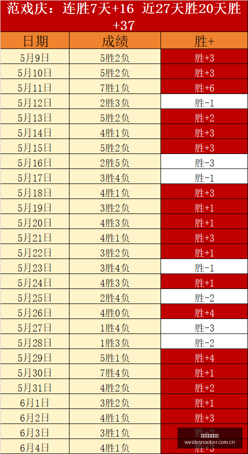拜仁加速签,约萨伊瓦里,与布朗,伟德国际斯诺克,斯诺克赛事平台,台球赛事资讯,斯诺克比赛赛程,斯诺克赛事信息