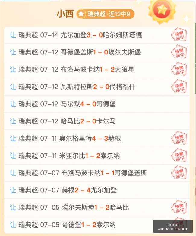 夏季赛盘点,佳绩,关键一役不,伟德国际斯诺克,斯诺克赛事平台,台球赛事资讯,斯诺克比赛赛程,斯诺克赛事信息