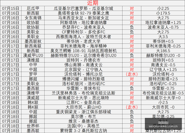 拉瓦勒能否,力挽狂澜,扭转颓势,伟德国际斯诺克,斯诺克赛事平台,台球赛事资讯,斯诺克比赛赛程,斯诺克赛事信息