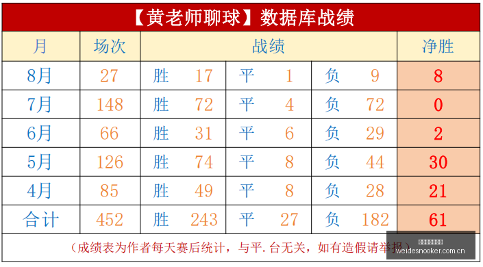 阿甲焦点对,博卡青年对,拉普拉塔大,伟德国际斯诺克,斯诺克赛事平台,台球赛事资讯,斯诺克比赛赛程,斯诺克赛事信息