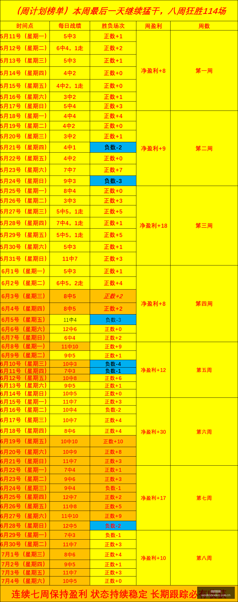 澳系球队,爆冷连连,攻略,伟德国际斯诺克,斯诺克赛事平台,台球赛事资讯,斯诺克比赛赛程,斯诺克赛事信息