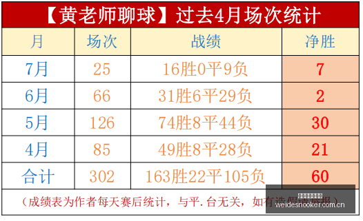 世亚预焦点,赛事攻略,备战指南,伟德国际斯诺克,斯诺克赛事平台,台球赛事资讯,斯诺克比赛赛程,斯诺克赛事信息