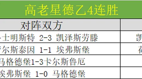 大乐透期号专家推荐：近4期3中，浙江广夏对决宁波分析