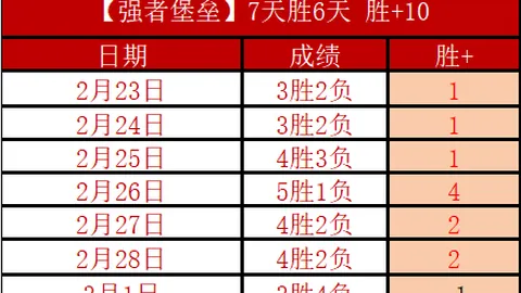 尤文四連勝歐戰全取分，羅馬意甲敵手運氣實在太蹩！